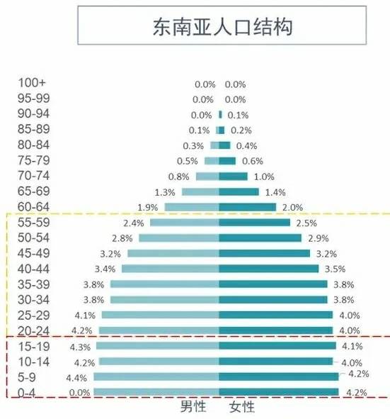 gdp上涨哪些受益_收藏 最值得现货投资者重点关注的12类经济数据