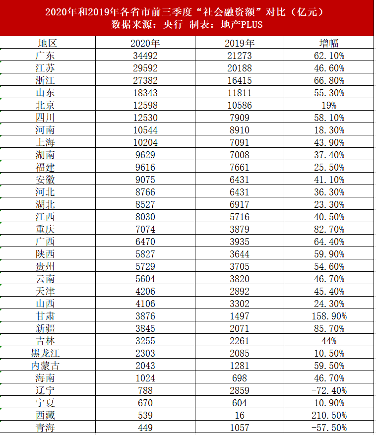 2020江苏广东gdp三季度(3)