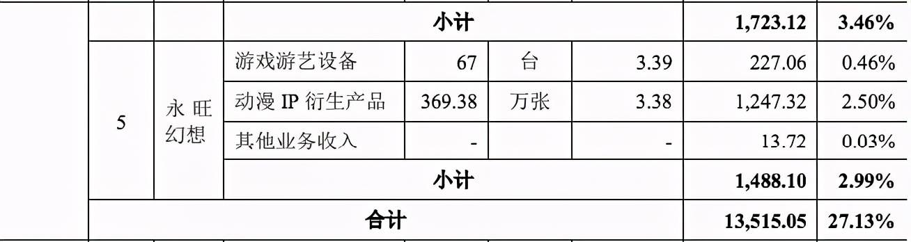 华立科技要上市了，去年收入5亿净利5977万元