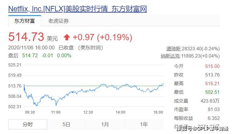 内容|视频网站提价，告别依赖优质内容低溢价烧钱获客时代