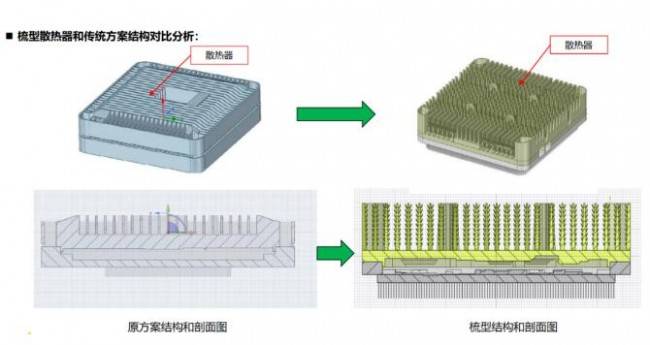 散热|又小、又热，5G小基站散热问题怎样“治愈”？