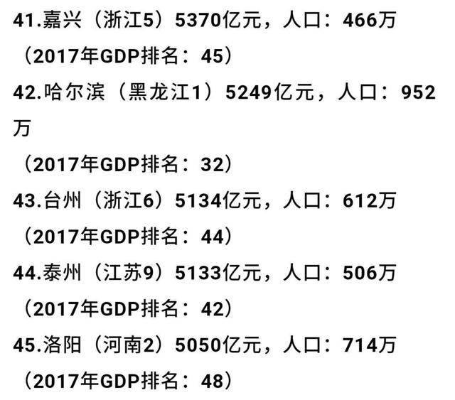 深圳市2020排名前十_十强城市变迁:深圳黑马,重庆重回前四,成都杭州最稳