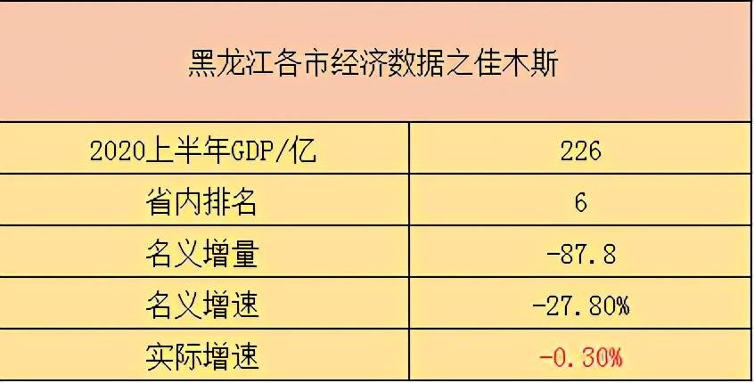 富锦gdp_富锦状元阁烧烤电话(3)