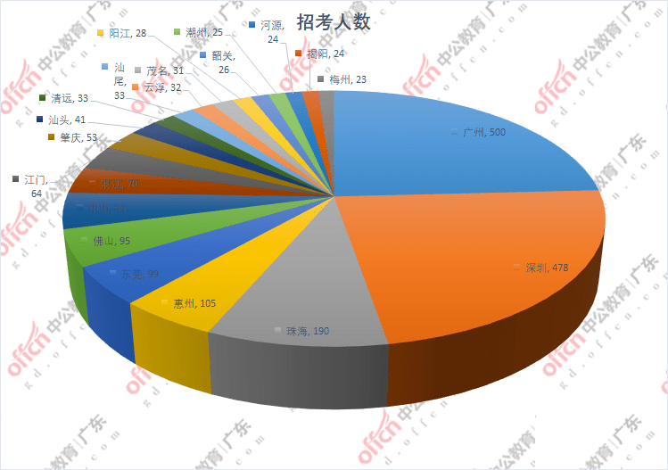 珠海市人口2021_珠海市人民医院(2)