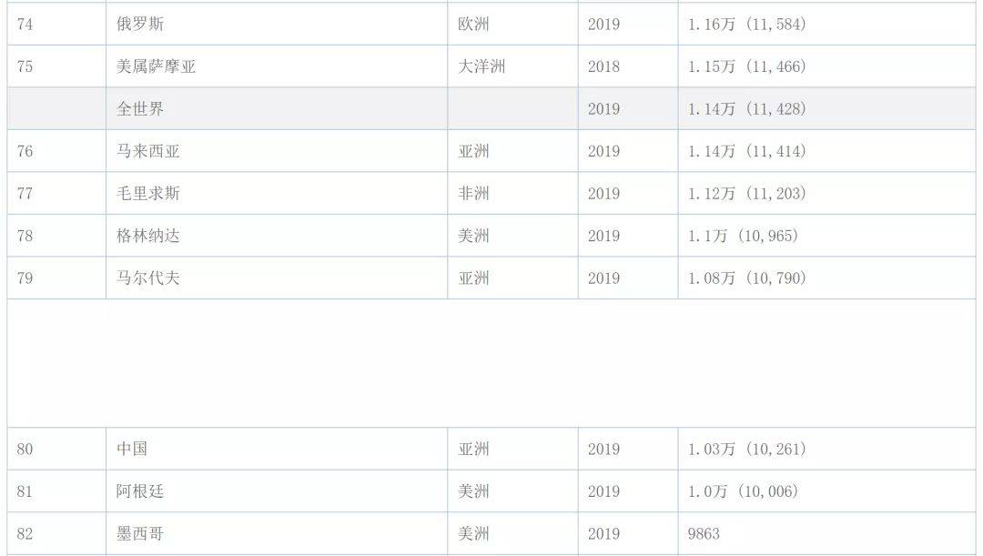 东北不止GDP_生命不止奋斗不息图片(2)