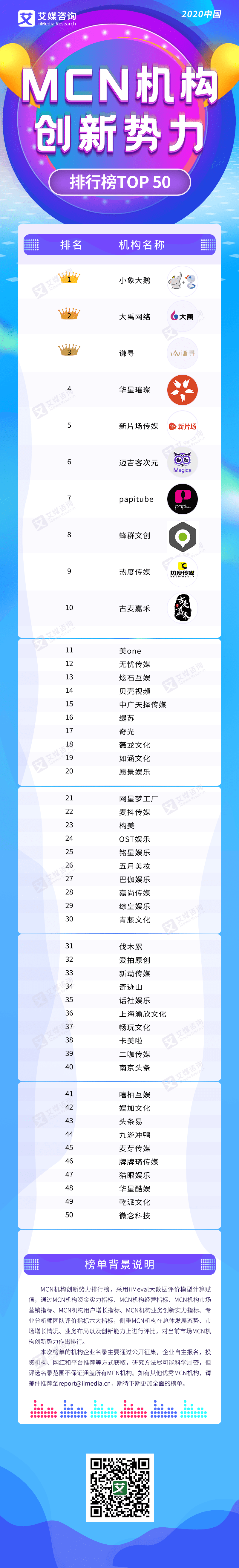 京东mcn机构排名2020_京东mcn机构入驻有什么好处