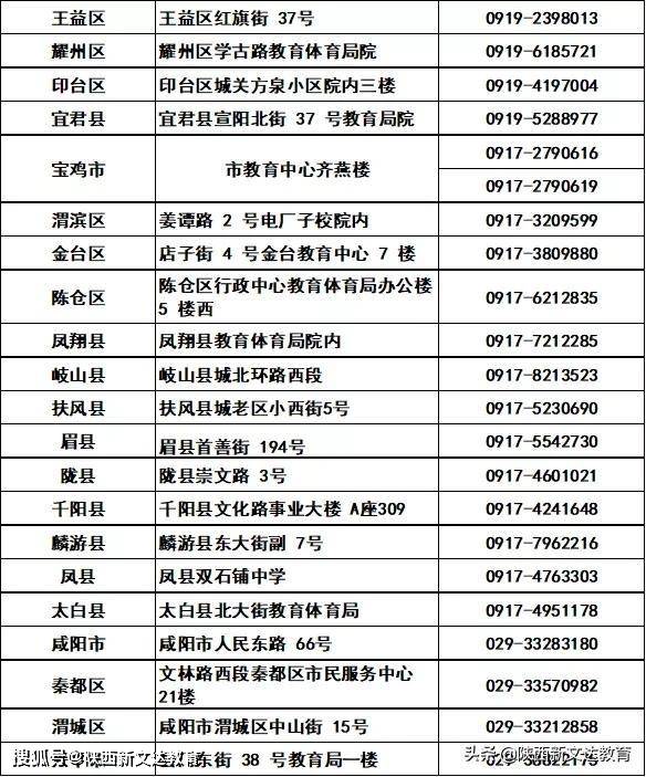 2021年陕西各区县gdp_陕西117个区市县哪里最有钱 看看你的家乡排第几(2)