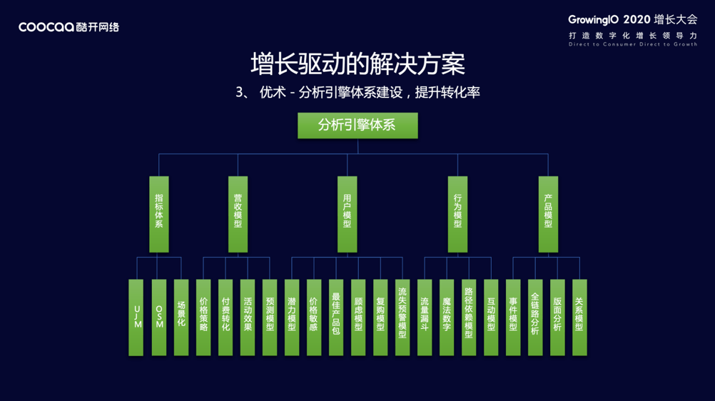 经验教程|酷开网络大屏指数研究院赵磊：增长无处不在，OTT 领航家庭经济数字化转型