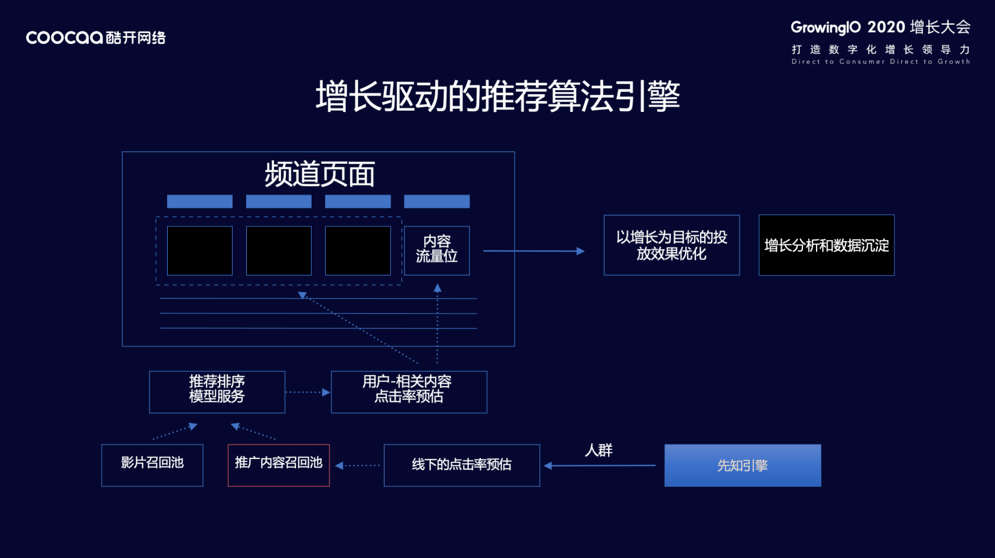 经验教程|酷开网络大屏指数研究院赵磊：增长无处不在，OTT 领航家庭经济数字化转型