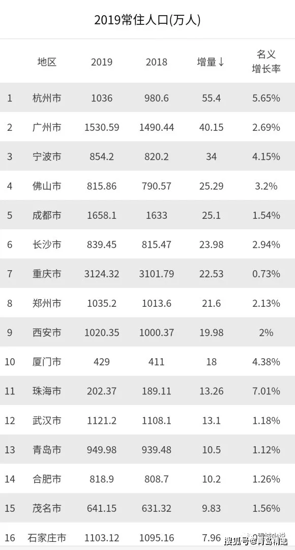 日照常住人口_最新排名,日照属于几线城市 三年后或成大城市