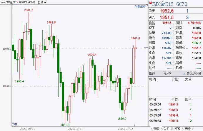 美国|拜登当选经济政策与特朗普有何不同？美元、黄金、A股将受哪些影响