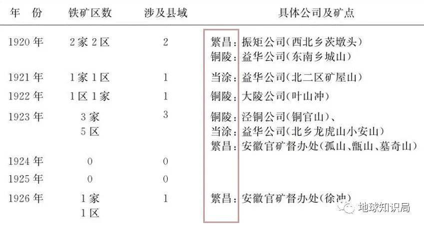 安徽凭什么属于长三角？ | 地球知识局