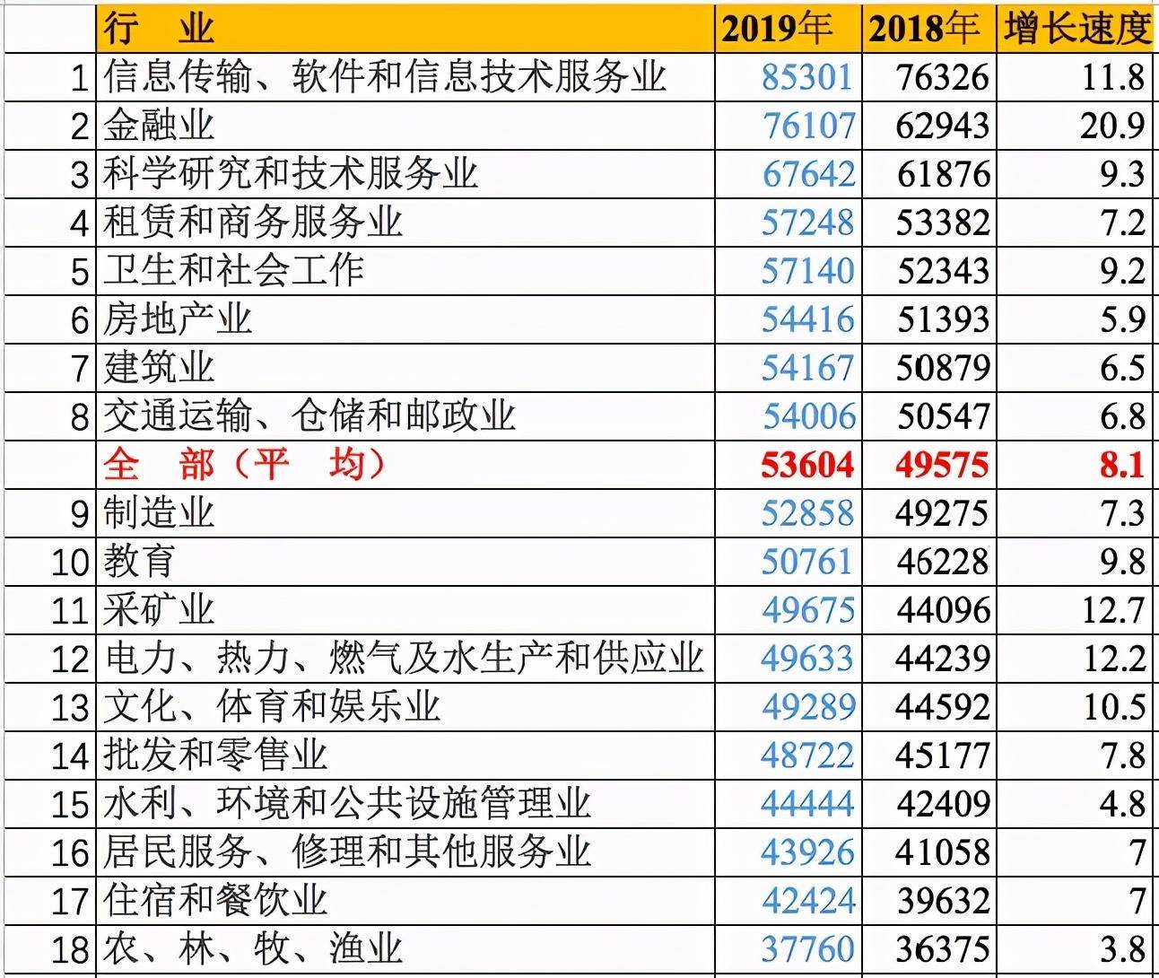 薪资|最新！薪资最高的大学专业公布！