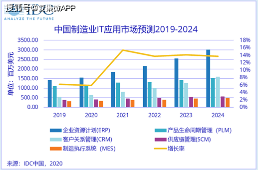 越南贸易额将达gdp_越南正式宣布 这座城市要打造成为国际金融中心,对标中国上海(3)