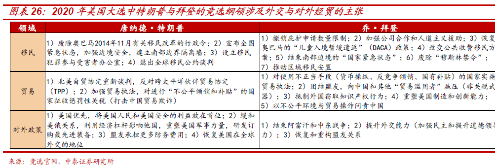 美国|拜登当选经济政策与特朗普有何不同？美元、黄金、A股将受哪些影响