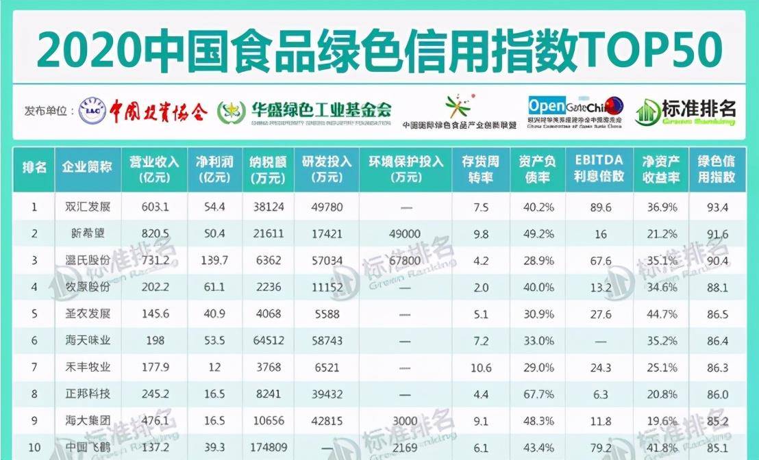 食品厂排名_食品厂车间图片(2)
