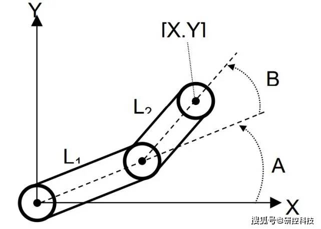 研学堂|基于mcc800p运动控制卡的关节型机械手简易控制