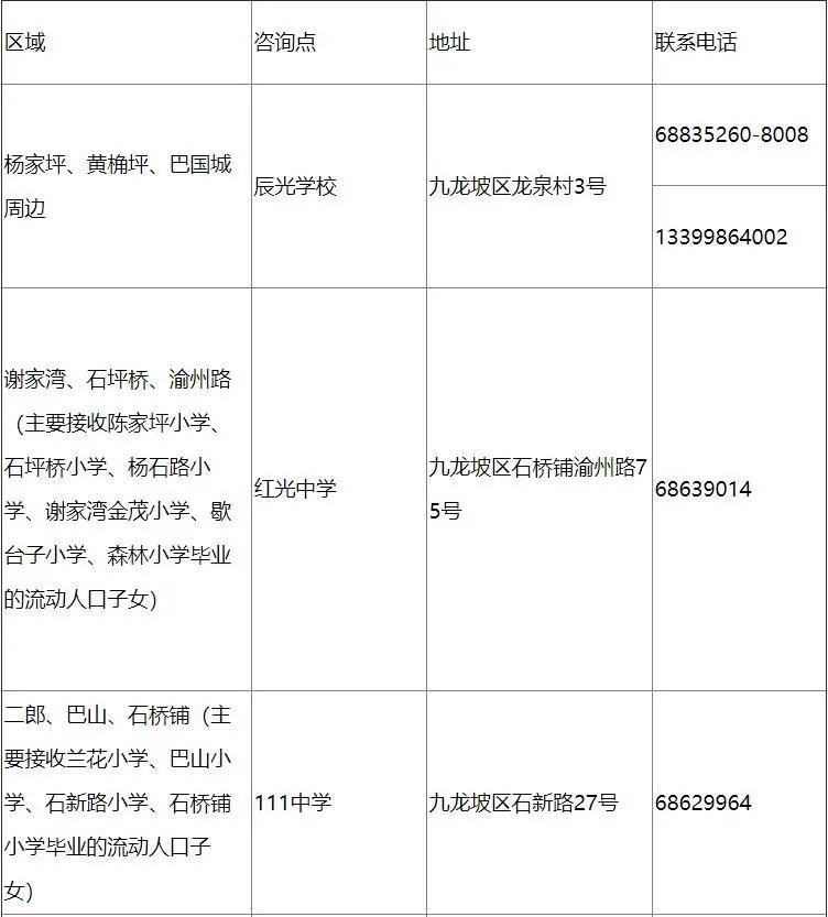 福州市各区县人口2020总人数_惠州市人口2020总人数