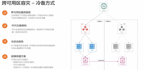 如何实现弹性存储的容灾备份？