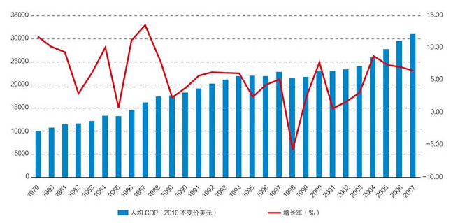 人多经济GDP_2019年万亿GDP城市,除人均GDP,你了解地均GDP 经济密度 吗(2)