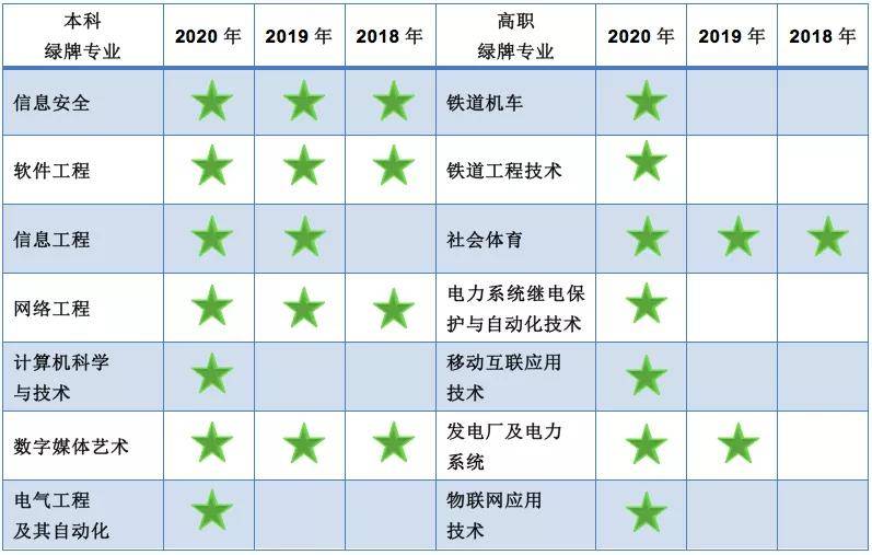 薪资|最新！薪资最高的大学专业公布！