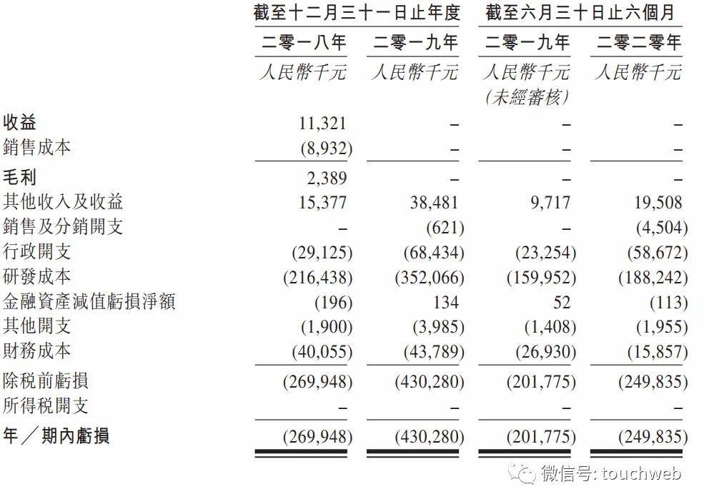 健民|荣昌生物上市：市值超300亿港元 富达与高瓴为基石投资者