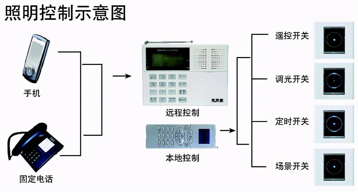 咻享智能智能照明控制系统在办公楼中的广泛应用