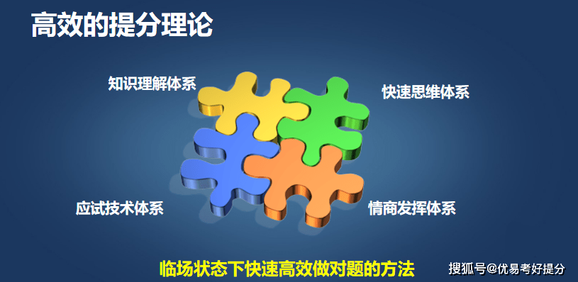 提升认知的实战方法 98ad2cd6e9ba461d8f005b783bb3086f.png