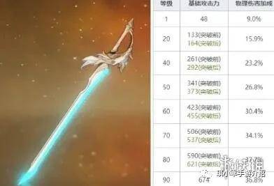 这里还是略微说一下吧 风鹰剑由于其物理伤害加成词条和技能属性,当之