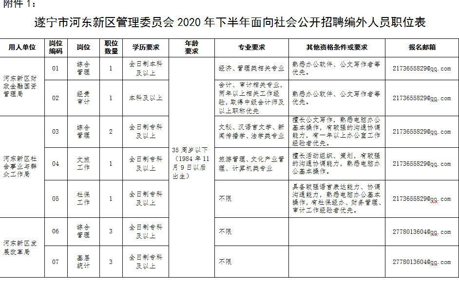 2020年河东区人口_人口普查