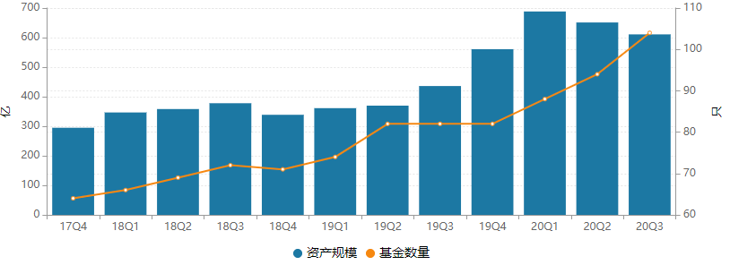 清盘|投资实力仍待夯实？安信基金规模连续下滑，9只产品跌破清盘线