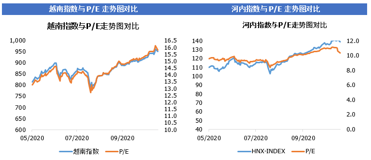 建设|越南股市日评2020年11月10日: 资金流涌入市场，越南指数上涨近14点