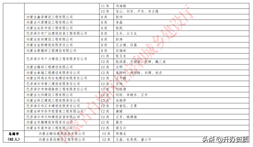 管店镇人口数_人口普查