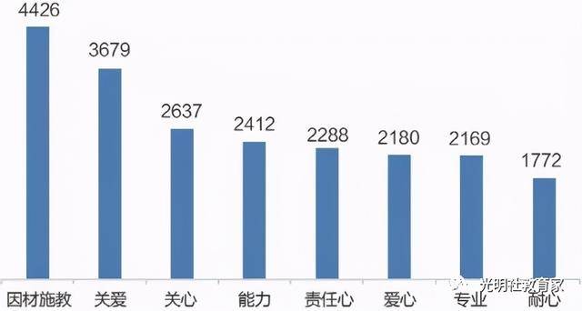 教育对人口有什么样的影响作用_太阳对动物有什么影响(2)