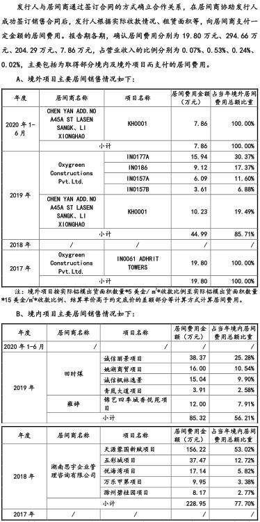 志特新材IPO:采购部内藏“硕鼠” 居间费用披露前后矛盾(图2)