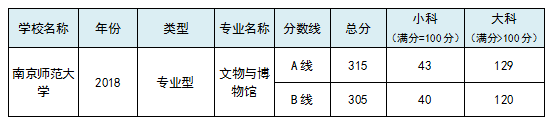 南京工程学院软排名_2016江苏省大学排行榜,南京大学问鼎榜首(2)