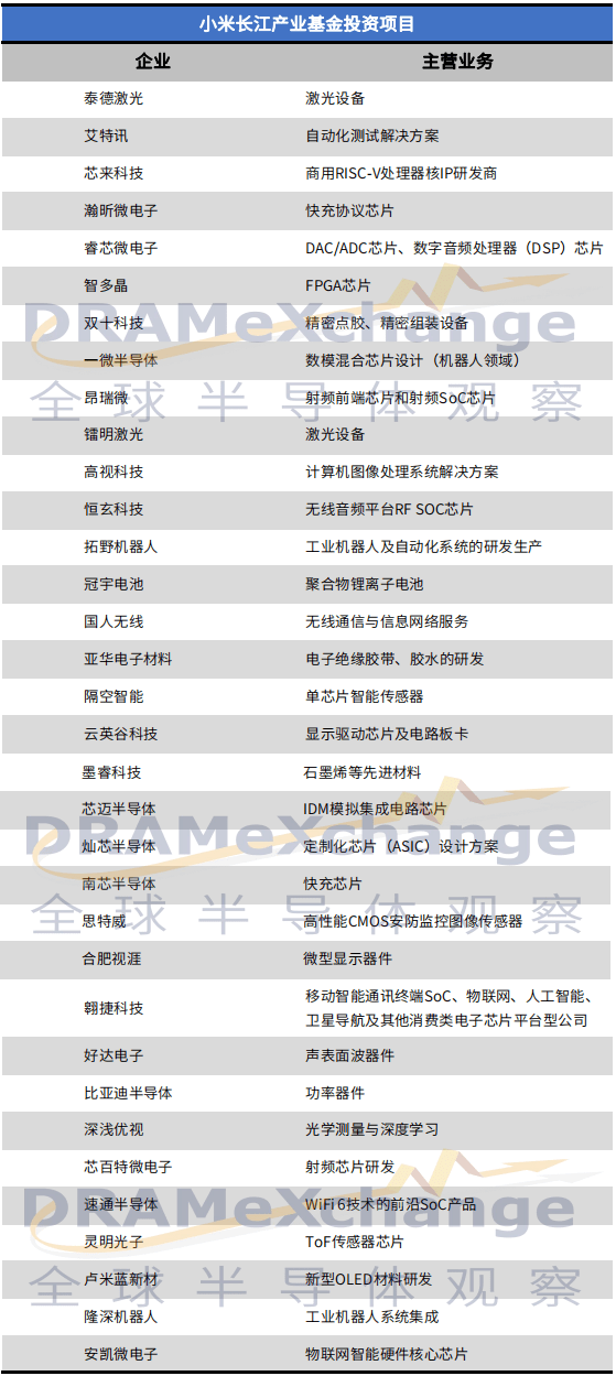 小米|国产半导体发展的AB面，小米向左，阿里往右