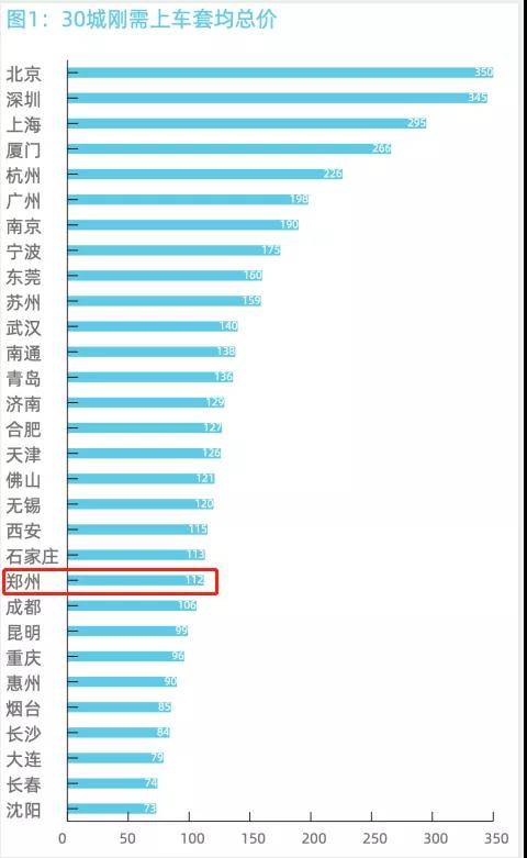 2020年宁波市余姚市人均GDP_2020年浙江11城市GDP 宁波 杭州人均GDP超二十万元领先(2)