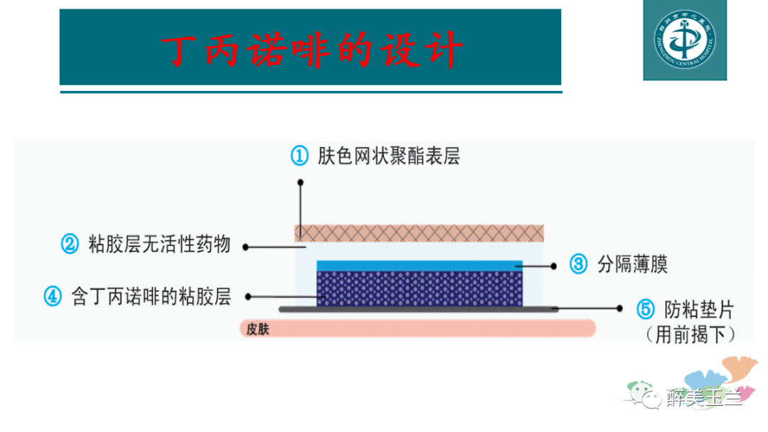 术前不间断使用丁丙诺啡透皮贴对术后疼痛管理的影响