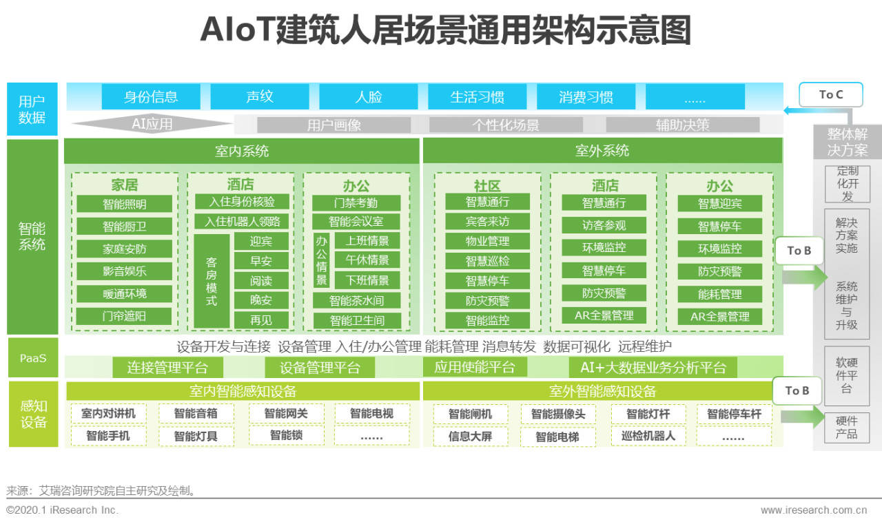 转载2020年中国智能物联网aiot白皮书