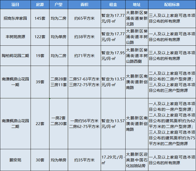 2020年户口登记新增人口_户口登记变更(3)