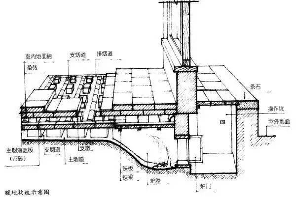 北京已供暖丨在紫禁城中过冬如何取暖?_火炕