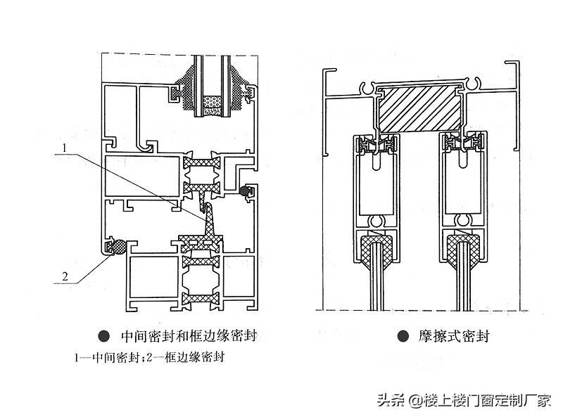 工程门窗定制鲜为人知的窗框与窗扇密封知识大揭秘