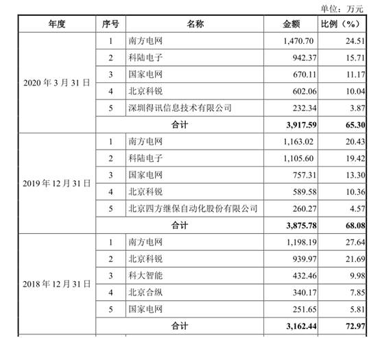 国内税收占比 d3d7d38d064746c890afda8d47bdfa90.jpeg