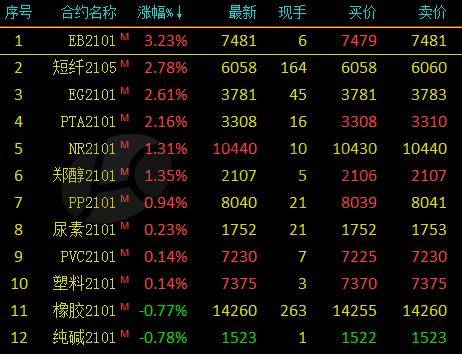 燕山石化GDP_燕山石化(2)