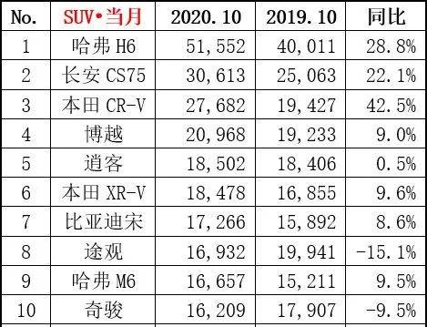大v排名_二次元胸大的人物排名(3)