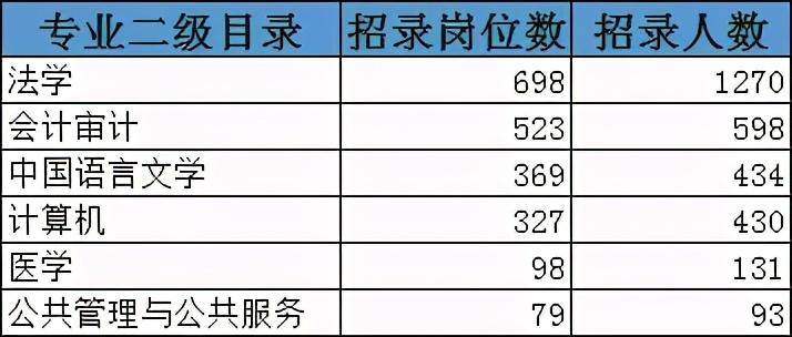 2020容易就业的专业_留学专业日本容易就业的文理科专业大揭秘!