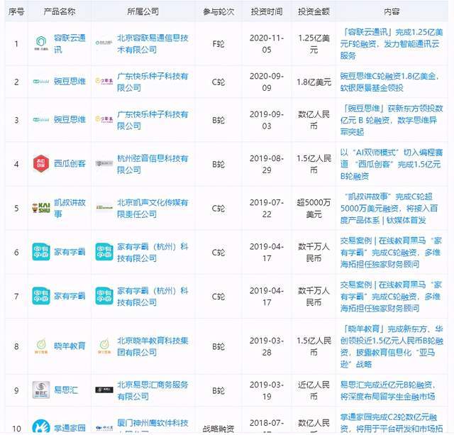 资本|新东方成功回港，俞敏洪的资本版图隐现