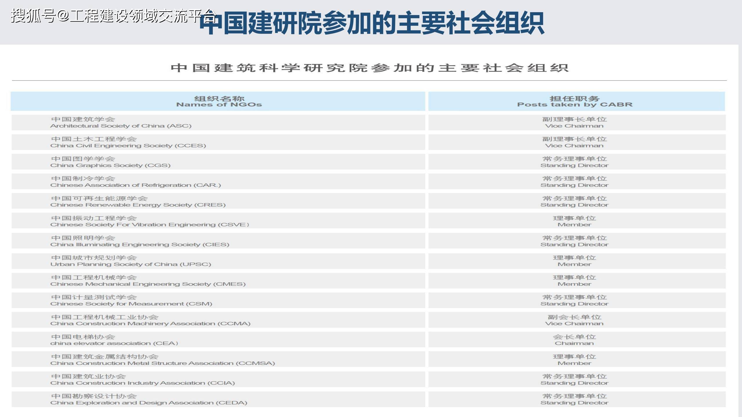 专业人口排名_世界人口排名