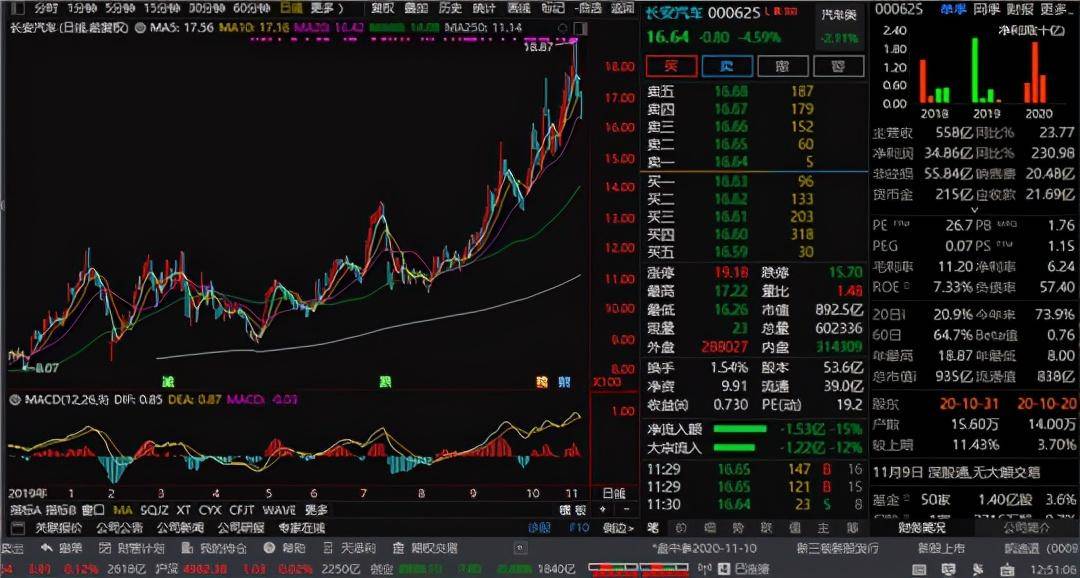 销量|5.19亿和56亿，长安财报能读出什么？